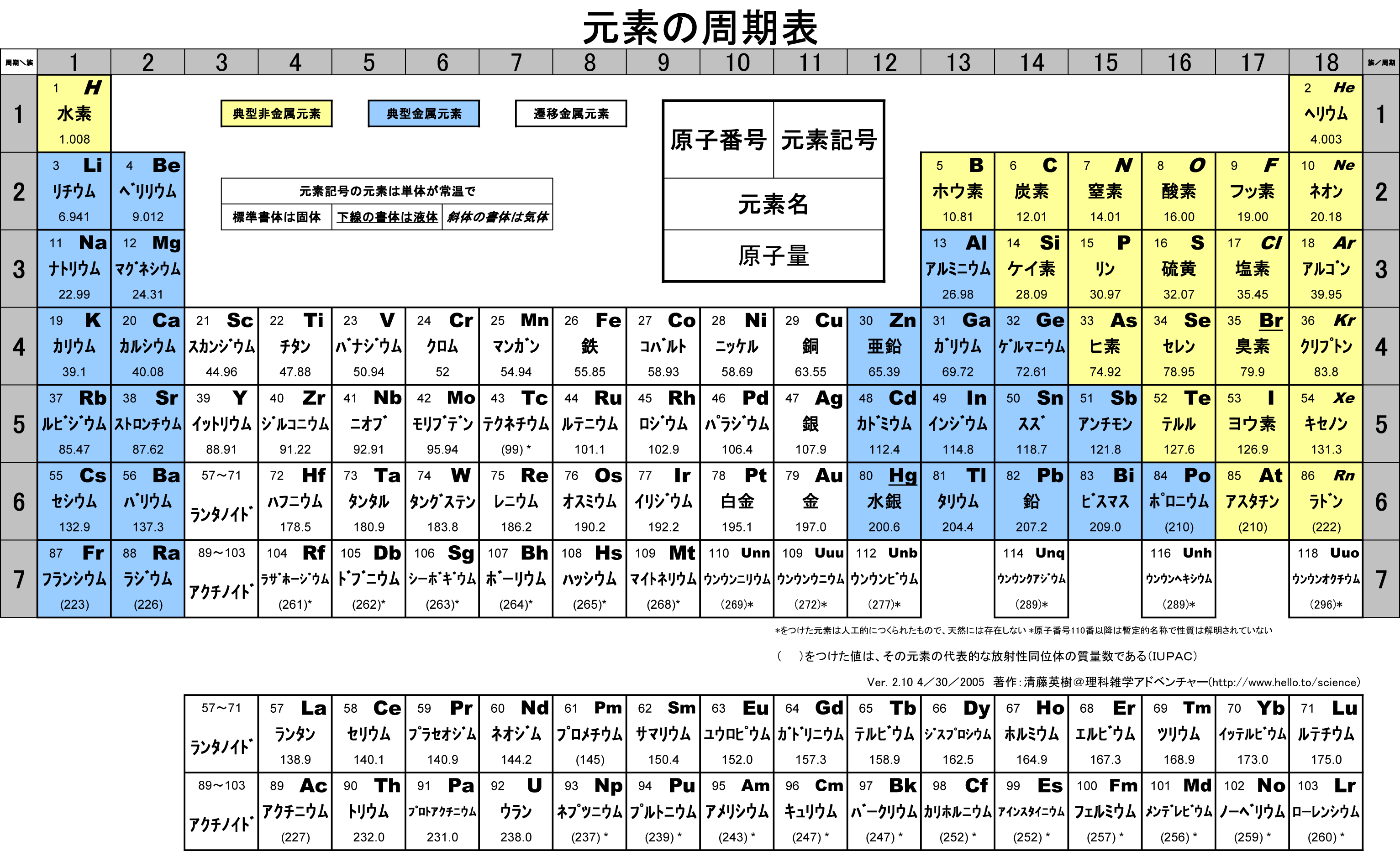 japanese-periodic-table.gif